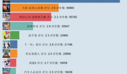 电影豆瓣评分排行榜,揭秘电影排行榜背后的经典之作