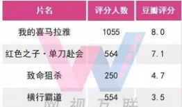 电影豆瓣评分排行榜,揭秘电影排行榜背后的经典之作